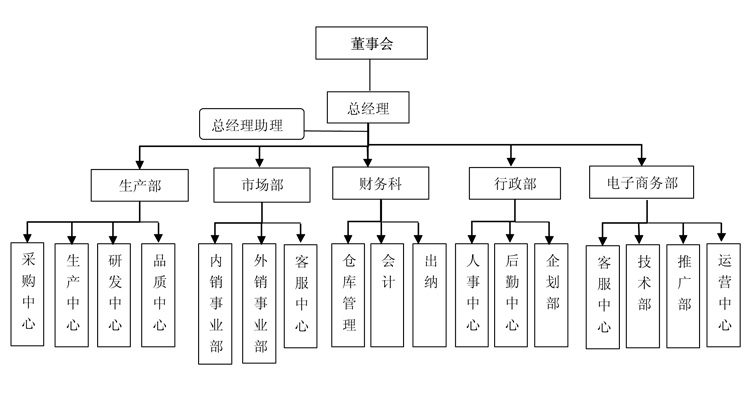 k8凯发汽车启动电源企业结构图