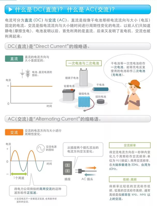 什么是DC（直流）？什么是AC（交流）？