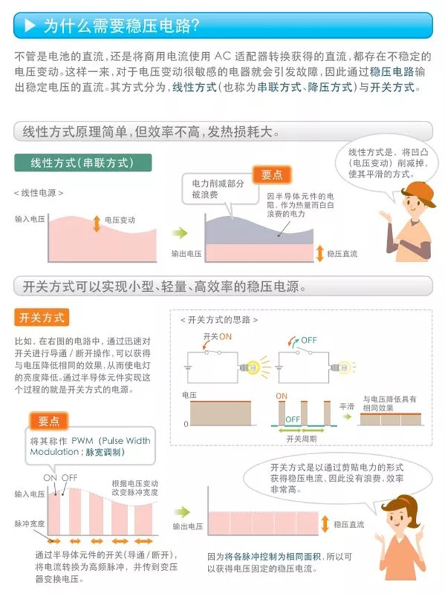 为什么需要稳压电路？